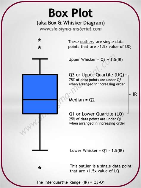 what is box plot in statistics